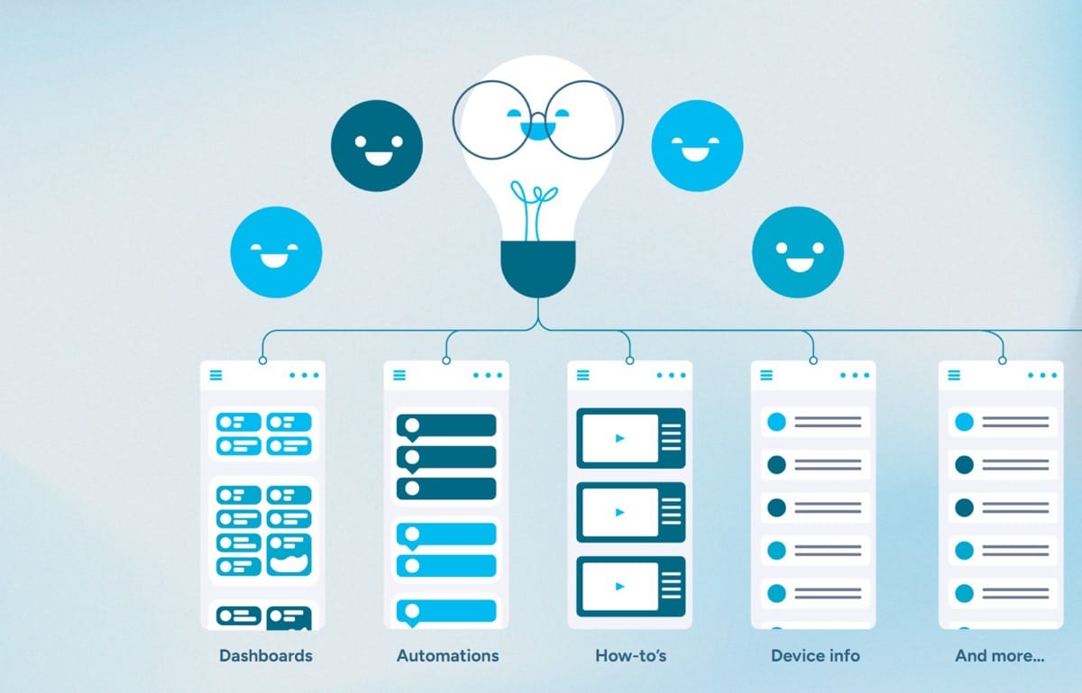 organized shared wisdom is collective intelligence